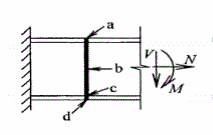 某螺栓连接承受如图所示集中力作用，螺栓群的旋转中心为( )。 