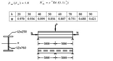 如图所示为Q235钢焊接工形截面压弯构件，承受轴压力设计值为N=800kN，在构件中央作用一横向集中