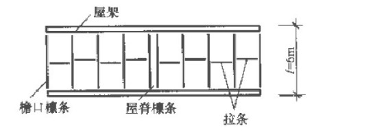 两端简支热轧槽钢檩条[14b，跨度l=6m，跨度中间设一道坡向拉条，如图所示。檩条水平间距a=1.5