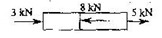等截面杆，轴向受力如图所示。杆的最大轴力是（)A.8kNB.5kNC.3kND.等截面杆，轴向受力如