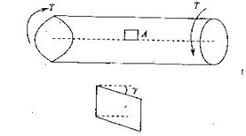 图示圆轴抗扭截面模量为w1，切变模量为G，扭转变形后，圆轴表面A点处截取的单元体互相垂直的相邻边线改