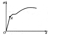 具有明显流幅的钢筋，其应力-应变曲线如图2-6所示，其中A点表示钢材的( )。 