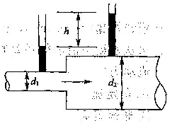 轴线水平的突然扩大管道，直径d1为0.3m，d2为0.6m，实测水流流量0．283m3／s，测压管水