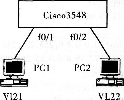 如下图所示，在一台Cisco Catalyst 3500交换机上连接2台PC机，使用端口划分方法将它