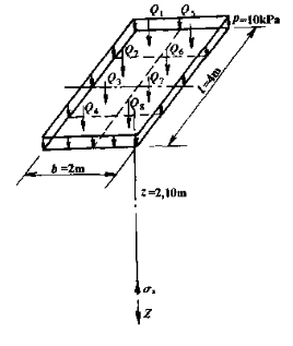 如题图所示，有一矩形基础，b=2m，l=4m，作用均布荷载P=10kPa，采用集中荷载公式计算矩形基