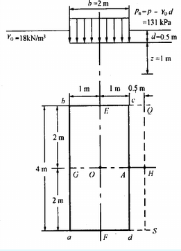 如题图所示，矩形基底长为4m、宽为2m，基础埋深为0.5m，基础两侧土的重度为18kN／m3，由上部