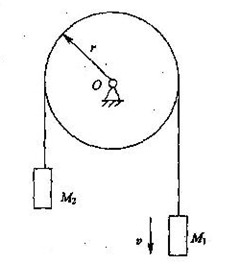 如图所示，两重物M1、．M2的质量分别为m1和m2，二重物系在不计重量的软绳上，绳绕过均质定滑轮，滑