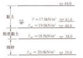 按下图中给出的资料，计算地基中各土层分界处的自重应力。如地下水位因某种原因骤然下降至▽35.0高程，