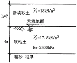 某建筑场地土层如下图所示，地质条件为：第一层为软粘土层，厚度H=4m，天然重度γ2=17.5kN／m