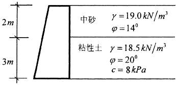 某挡土墙高为5.0m，墙后填土分为两层，第一层为中砂，其天然重度γ=19.0kN／m3，内摩擦角φ=