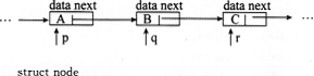 现有以下结构体说明和变量定义，如图所示，指针p、q、r分别指定一个链表中连续的3个结点。 A.q－n