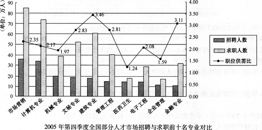 根据以下资料，回答下列各题。 2006年，三口之家的上海市农村居民家庭年现金收入大约为（）。A.24