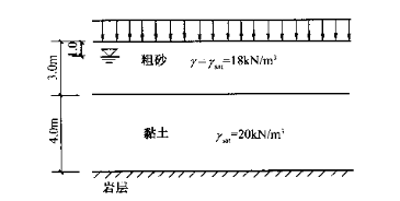 在天然地面上填筑大面积填土，厚度为3m，重度γ=18kN／m3。天然土层为两层，第一层为粗砂，第二层