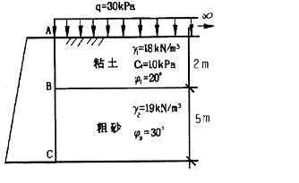 下图所示挡土墙，墙高H=7m，墙背光滑、垂直，填土面水平，填土由两层土组成，第一层为粘土，第二层为粗
