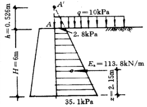 如题图所示，挡土墙高6m，填土的物理力学指标如下：γ=19kN／m3，φ=34°，c=0，墙背垂直、