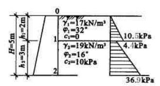 挡土墙高5m，墙背直立、光滑，墙后填土面水平，作用有连续均布荷载q=20kPa，土的物理力学指标如下