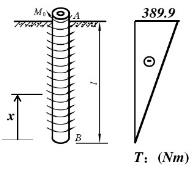 钻探机钻杆的外径D=60mm，内径d=50mm，功率P=7.355kW，轴的转速n=180r／min