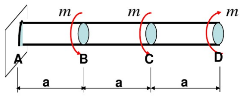 图示受扭圆轴的B、C、D三个横截面相对于A截面的扭转角的关系为______。