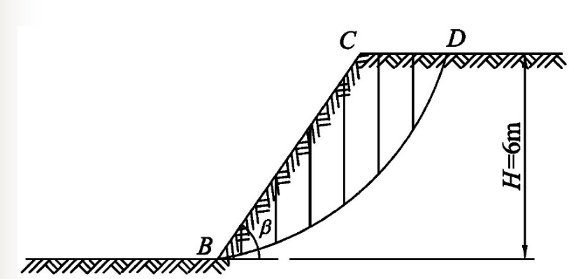 某土坡如题图所示。已知土坡高度H=6m，坡角β=55°，土的重度γ=18.6kN／m3，土的内摩擦角