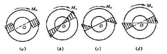 空心圆轴受扭，横截面上扭矩为T，则该截面上切应力分布规律为______。  A．  B．  C．  