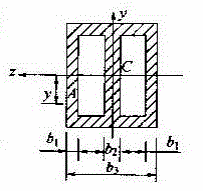 某梁的横截面如图所示，C点为截面形心，z轴为中性轴，A点的切应力计算公式为，式中的b是______。