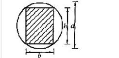 将直径为d的圆柱木料刨成矩形截面梁（如图所示)。使该矩形截面抗弯截面模量最大，高度h和宽度b的比值应