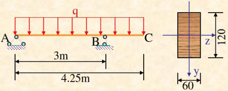 一矩形截面梁，其截面尺寸及荷载如图所示，q=1.3kN／m，已知[σ]=10MPa，[τ]=2MPa