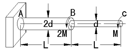 阶梯形圆轴的尺寸及受力如图所示，其AB段与BC段的最大切应力之间的关系为______。    A． 