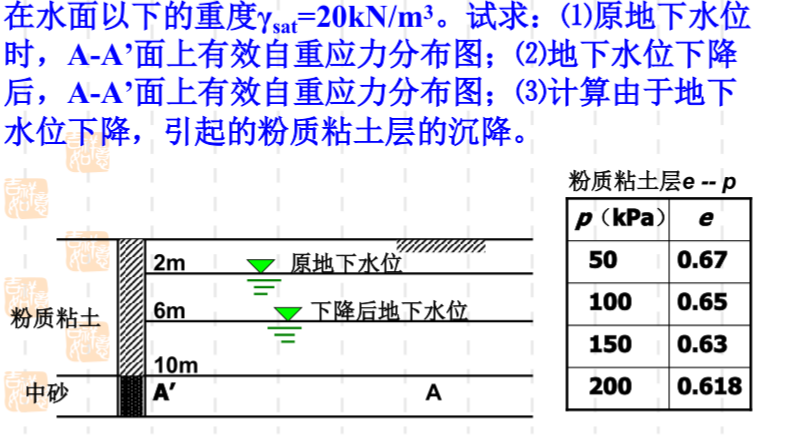 题图所示为天然地基该地基由粉质黏土和中砂组成粉质黏土透水其在水面