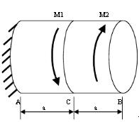 图示等直圆轴，若截面B、A的相对扭转角φAB=0，则外力偶M1和M2的关系为______。 