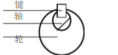 在一传动机构中，轮子通过平键与轴相连，如图所示。设键埋入轮子和轴内的深度相同，若轮子、键、轴三种材料