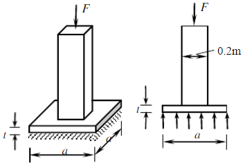 图示混凝土柱其截面为02m02m的正方形该柱竖立在边长为a1m的正方形