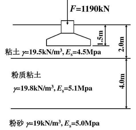柱荷载F=1190 kN，基础埋深d=1.5m，基础底面尺寸为4m×2m，地基土层如题图所示，试用规