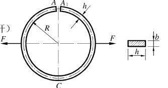 如图所示一薄壁圆环的内半径为r，厚度为δ（δ≤r／10)，宽度为b。在圆环的内表面承受均匀分布的压力