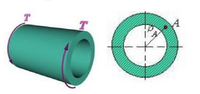 图示空心圆截面轴，外径D=40mm，内径d=20mm，扭矩T=1kN·m。试计算A点处（ρA=15m