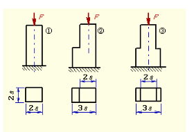三种受压杆如图所示，杆1、2、3的最大压应力分别为σmax1、σmax2、σmax3，下列结论中正确