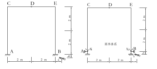 图示结构的支座B发生了水平位移a=30mm（右)，b=40mm（下)，φ=0.01rad（顺时针)，