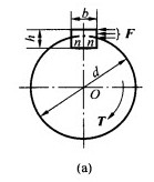 图示一齿轮用普通平键与轴连接，设轴的直径d=70mm，键的宽度b=20mm，高度h=12mm，长度l