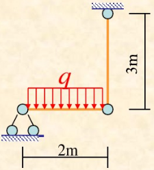 如图所示木梁的右端由钢拉杆支承。已知梁的横截面为边长等于0.20m的正方形，q=40kN／m，E1=