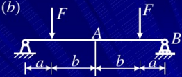 试用叠加法求图示梁中截面A的挠度和截面B的转角。图中q、l、EI等为已知。           
