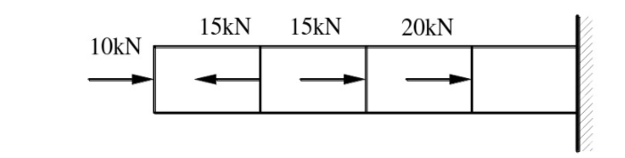 图示桁架各杆截面均为A=2×10－3m2，E=210GPa，F=40kN，d=2m。试求：图示桁架各