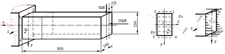 矩形截面悬臂梁受力如图所示，确定固定端截面上中性轴的位置，应力分布图及1、2、3、4四点的应力值。
