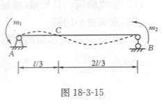 如图所示，简支梁的EI为已知，A、B端各作用一力偶m1和m2，若使该梁挠曲线的拐点C位于距A端1/3