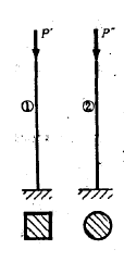 两根细长压杆如图，杆①为正方形截面，杆②为圆截面，两者材料相同，长度相同，且横截面积相同，若其临界荷