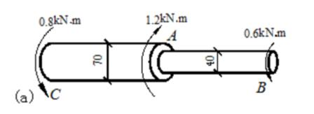 一钢制圆轴如图所示，圆轴直径d=10cm，荷载P=4.2kN，M=1.5kN·m，材料的许用应力[σ