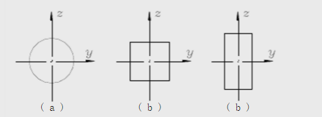 梁的横截面积一定，若分别采用圆形、正方形、矩形(高大于宽)，放置如图所示，荷载沿y方向作用，则___