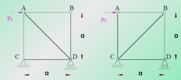 图示两桁架中各杆的材料和截面均相同，设P1和P2分别为这两个桁架稳定的最大荷载，则正确的为_____