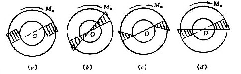 空心圆轴受扭，横截面上扭矩为T，则该截面上切应力分布规律为______。    