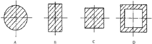 在杆件长度、材料、约束条件和横截面面积等条件均相同的情况下，压杆采用图所示的截面形状______，其