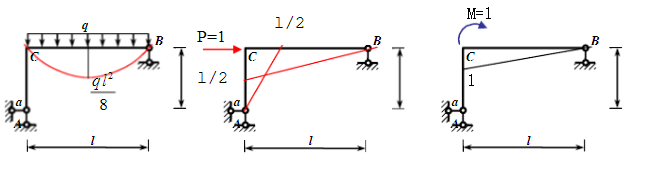 求图示刚架结点C的转角θC。EI=常数。求图示刚架结点C的转角θC。EI=常数。    